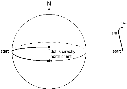 analemma after a quarter orbit