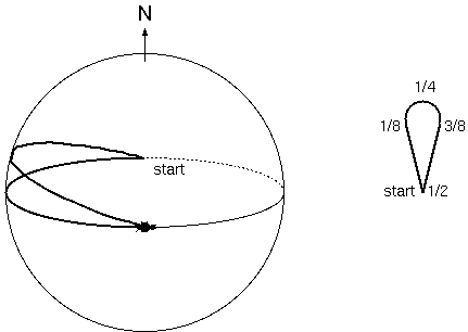 analemma after a half orbit