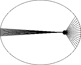two wedges in an ellipse