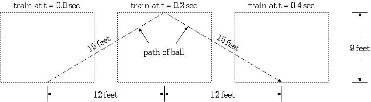 Path of ball as seen by outside observer